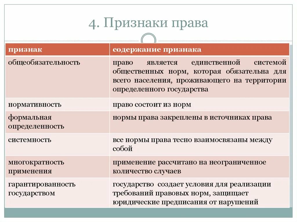 Установлена государством имеет письменную форму содержит