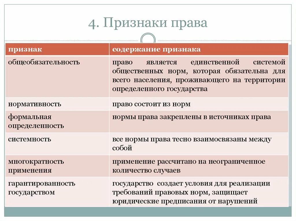 Признаки правовой нормы отличающие ее