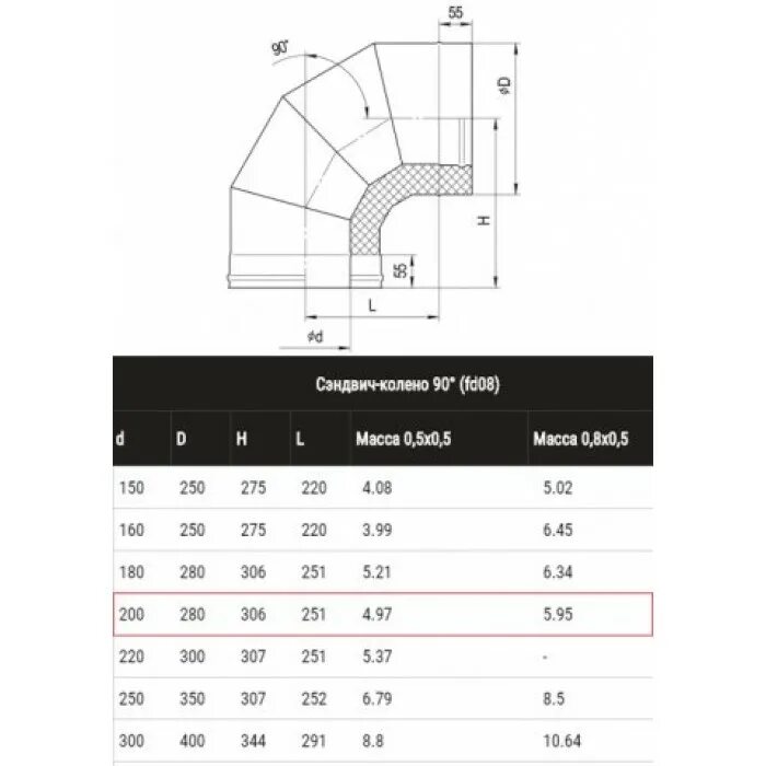 0 90 градусов. Отвод стальной 90 градусов чертеж. колено дымохода 90 градусов размеры. отвод одностен. для дымохода, d=115 мм, 90 гр. размеры в мм. отвод 250 мм 90 градусов размеры.