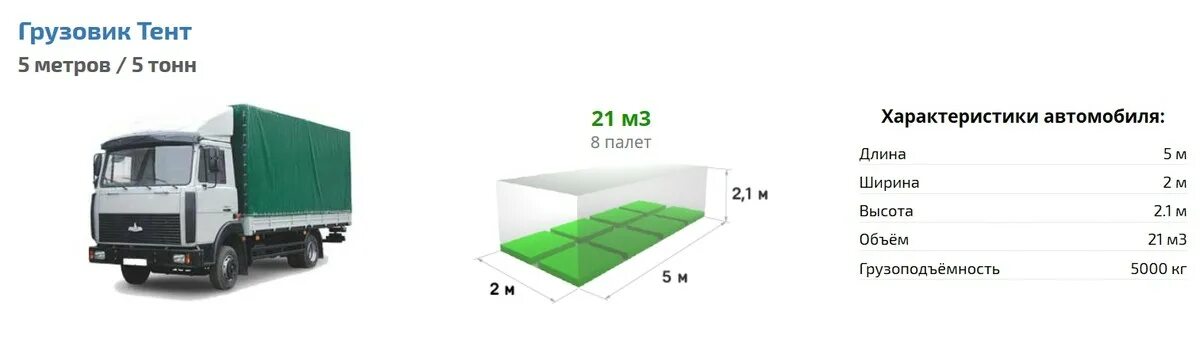 Тент сколько кубов. 10 Тонник габариты. Еврофура 10 тонн габариты. Еврофура 20 тонн габариты высота. Габариты 20 тонника фуры.