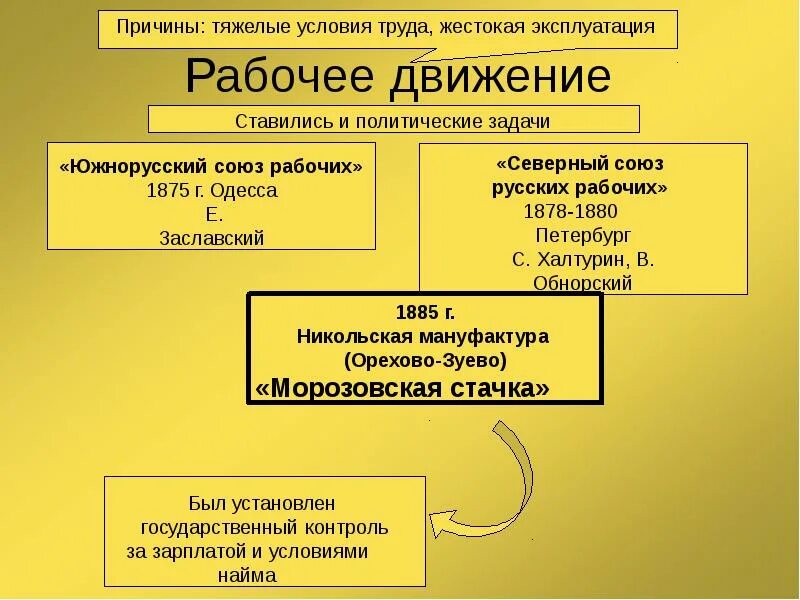 Создание северного союза дата
