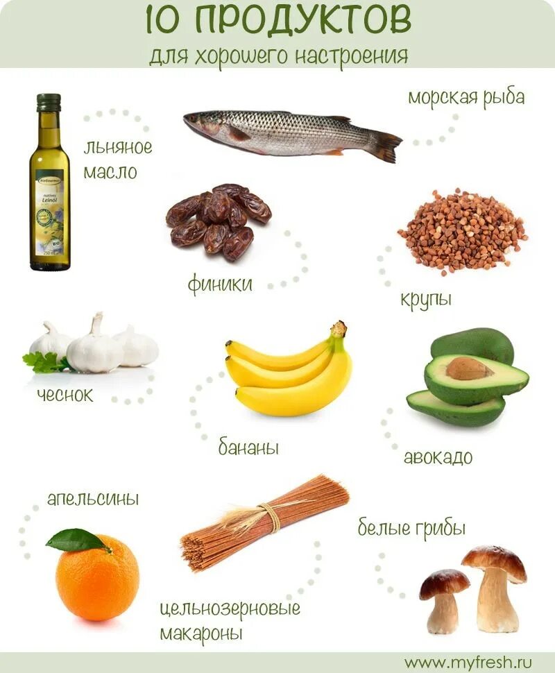 Полезные продукты питания. Еда повышает настроение. Продукты для нервной системы и улучшающие. Продукты для улучшения настроения. Питание для энергии и бодрости.