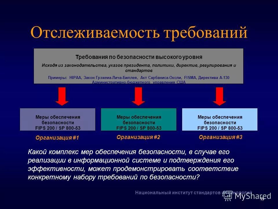 Требования к мерам информации