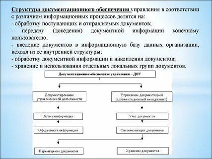 Структурное подразделение документы