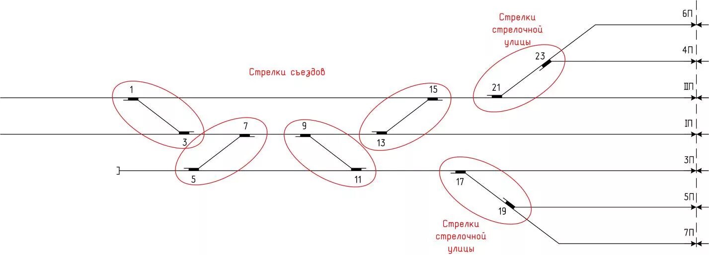 Покажи на схеме при помощи стрелок какое. Нумерация стрелок и путей на станции. Нумерация путей и стрелочных переводов на станции.