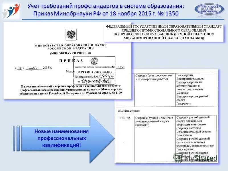 профессиональный стандарт сварщик. профессиональный стандарт сварщик. стандарт для сварщика. требования квалификации сварщиков. профстандарт сварщика 2021.