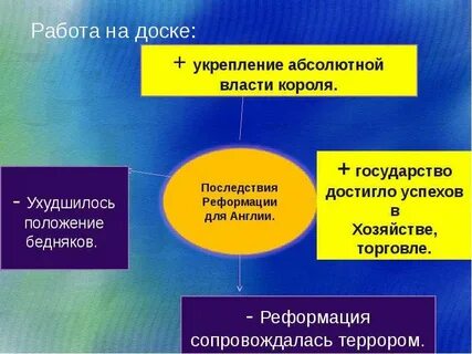 Какая власть имеет абсолютную власть