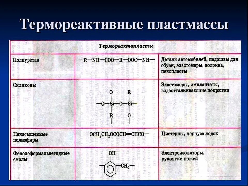 Полимером является примеры