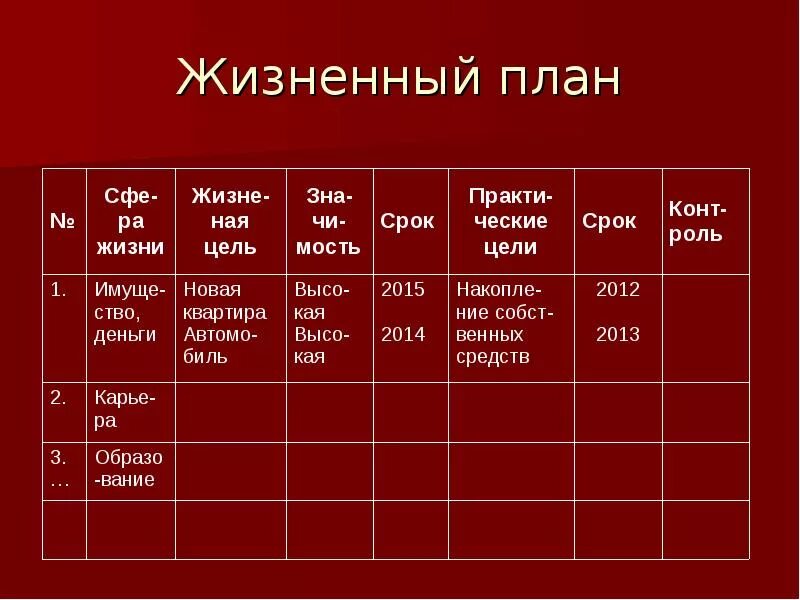 Примерные планы на год