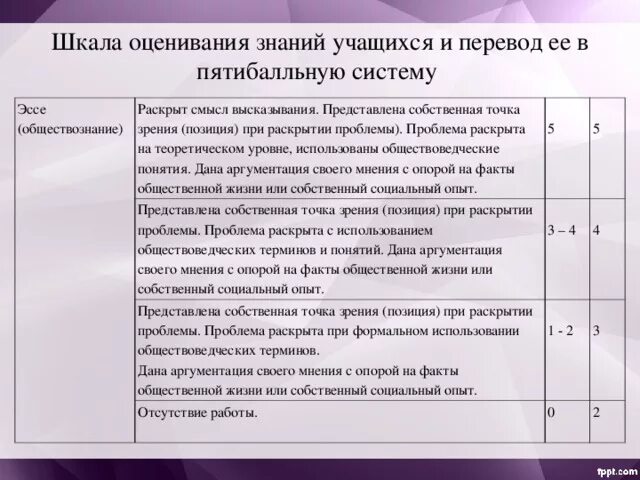 Критерии и нормы оценки знаний. Критерии и нормы оценки знаний