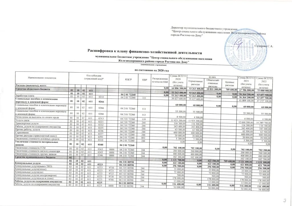 Анализ государственного бюджетного учреждения