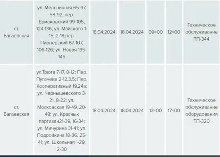 Ростов на дону отключение