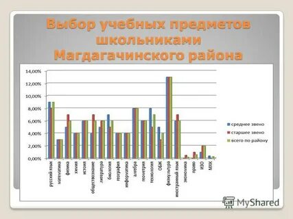 Выбор учебных предметов