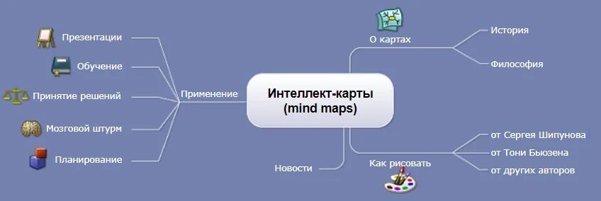 Интеллект скрипт. Интеллект карта античная философия. интеллект карта греция. способы восприятия информации интеллект карта. интеллектуальная карта древней греции.