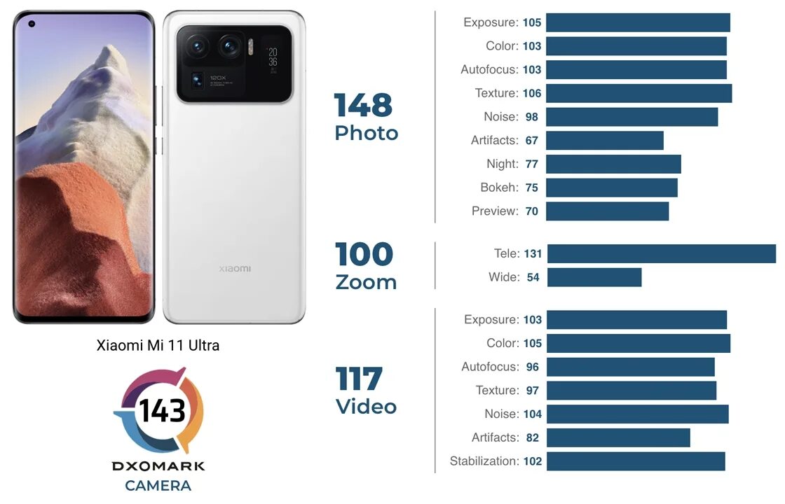 Ксиаоми ми 11 цена в россии. Сяоми редми 11 ультра характеристики. Смартфон Xiaomi mi 11 Ultra характеристика. Xiaomi mi 11 Ultra технические характеристики. Xiaomi 11 Pro Ultra характеристики.