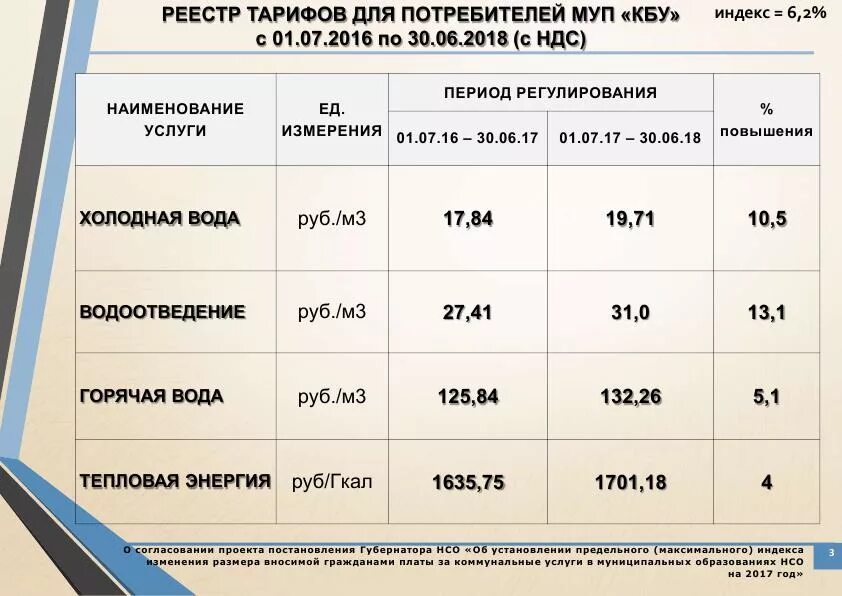 Расценки на горячее и Холодное водоснабжение. Расценки на горячую и холодную воду. Тарифы на горячую и холодную. Расценки на воду по счетчикам. Сколько стоит куб горячей воды новосибирск 2024