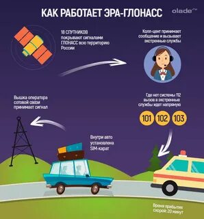 Можно ли оставлять включенным глонасс в самолете