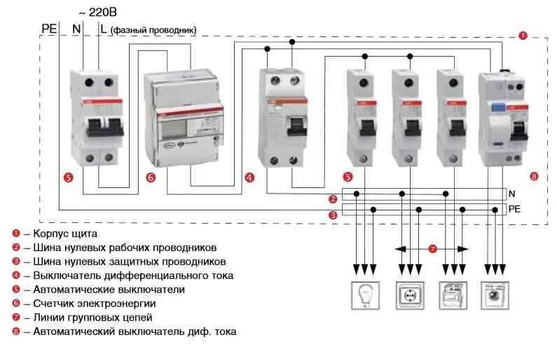 Сколько автоматы электрические. Схема подключения автоматов для стиралки. Схемы подключения вводных автоматических выключателей. Электро схема щитка с УЗО. Схема подключения вводного кабеля к щитку.