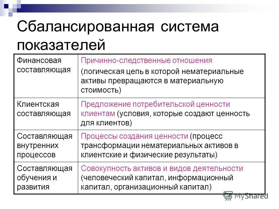 Сбалансированная система показателей kpi. Сбалансированный показатель предприятия. Balanced scorecard сбалансированная система показателей. Balanced scorecard system(bsc-system) система сбалансированных показателей. Метод bsc (сбалансированная система показателей).