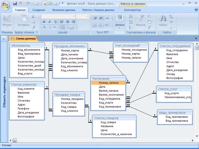 Access модель. База данных в access тренажерный зал. Схема данных тренажерного зала БД. Тренажерный зал база данных аксесс. База данных фитнес центра SQL.