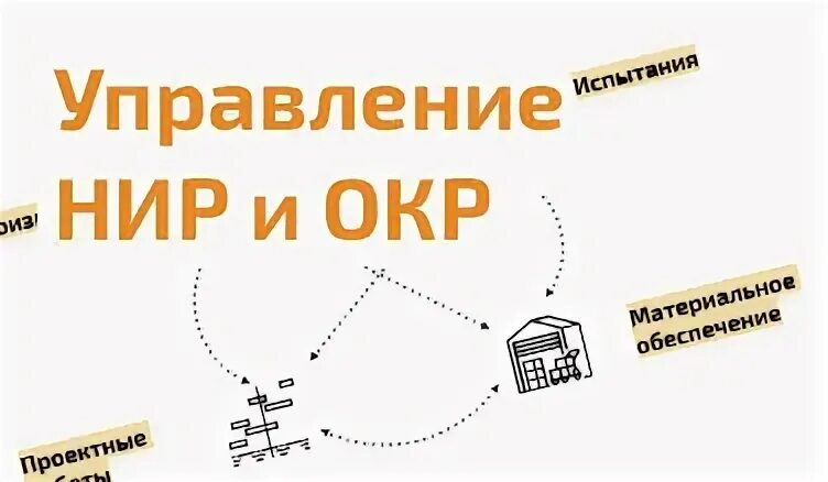 Управление научно исследовательскими
