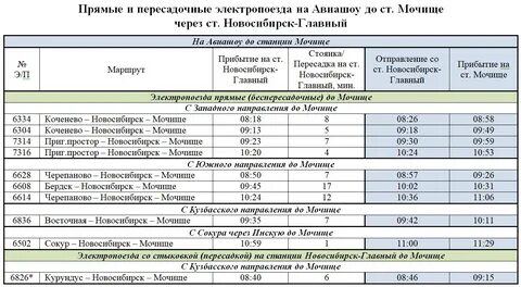 Расписание электричек иня матвеевка