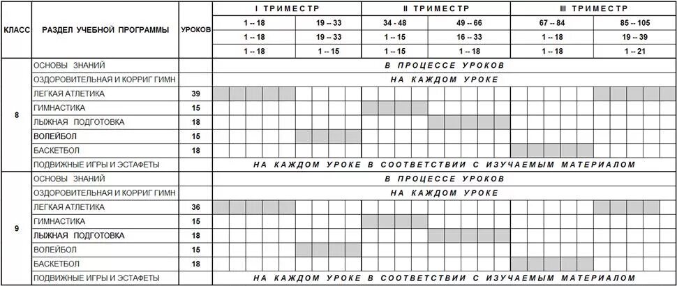 Промежуточная аттестация по физической культуре 5 класс. Годовой план график по физкультуре. Годовой план-график по физической культуре 3 класс. Годовой план график в физической культуре в школе. Годовой план график по физической культуре школы.