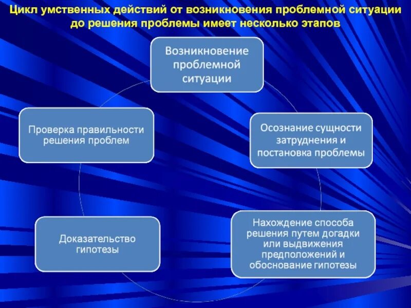 Цикл решала. Цикл решения проблемной ситуации. цикл действия. умственные действия. цикл решения проблемной ситуации и дайте его обоснование.