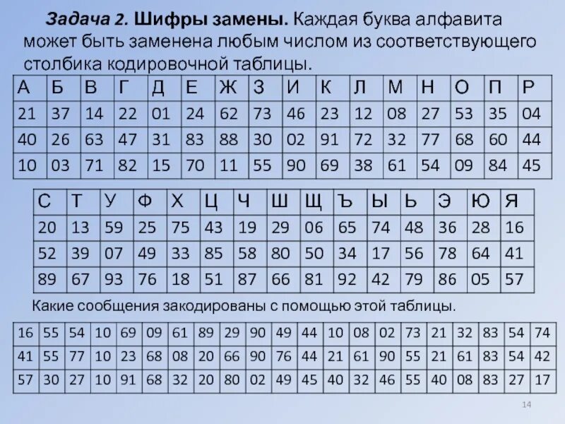 Замени числа соответствующими буквами