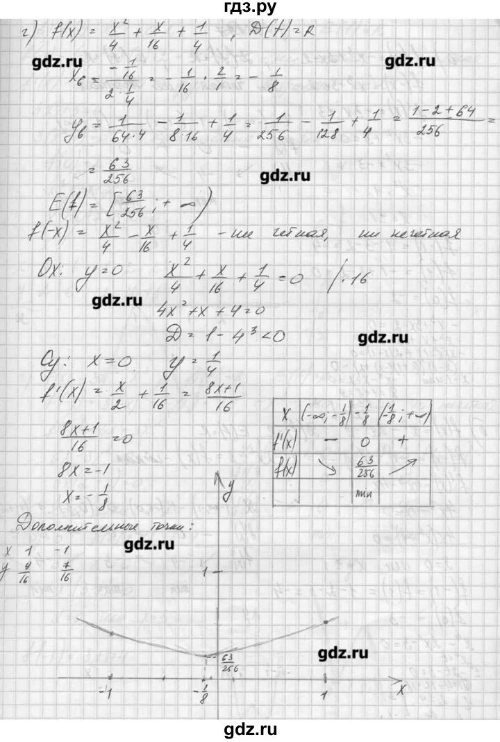 Алгебра 10 класс номер 296 Колмогоров. Алгебра 10-11 класс Алимов 296. Алгебра 10 класс Алимов номер 296. Алимов 10 класс гдз номер 296. Математический анализ 10 11 класс колмогоров