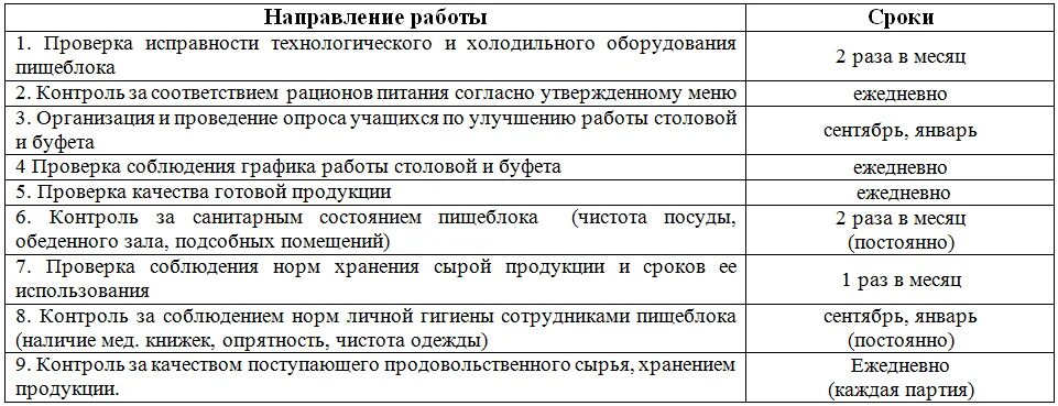 Проверка мониторинг питания. Проверка мониторинг питания