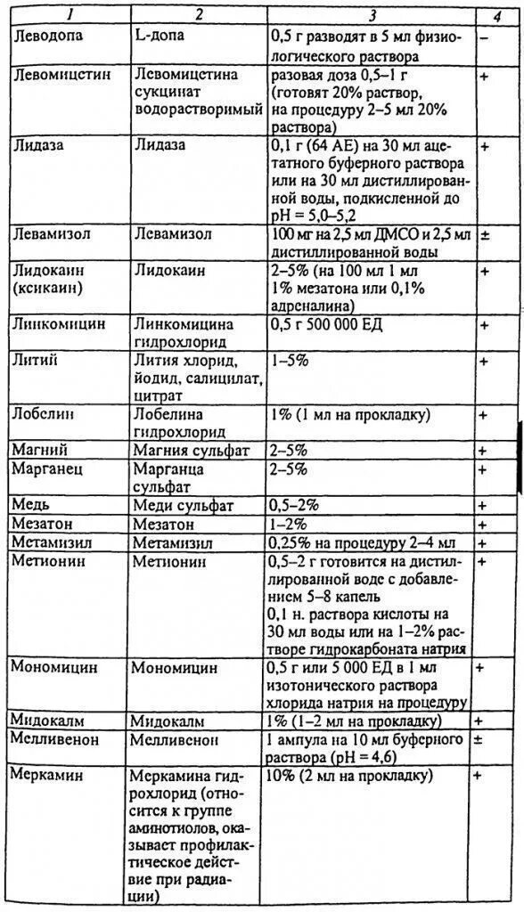 Электрофорез с какого полюса вводить