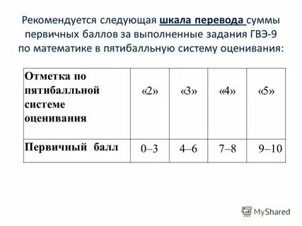 Критерии гвэ математика 9 класс