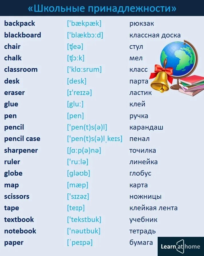 Школьные предметы на английском с произношением. Школьные предметы на английском языке с переводом. Школьные предметы на АГЛ. Название школьных предметов на английском. Современные английские слова в русском