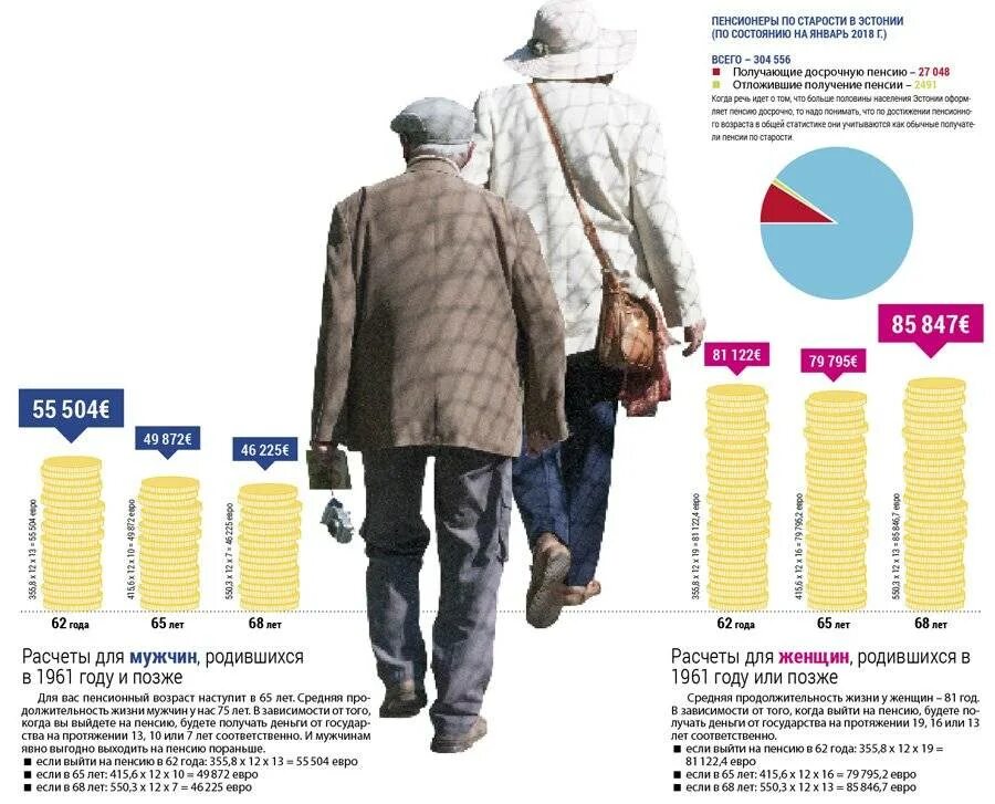 Кто рано уходит на пенсию. Пенсия в Эстонии. Пенсионный Возраст. Раньше на пенсию. Пенсионный Возраст в Эстонии.