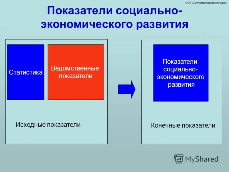 Социально экономическая информация. Социально экономических исходных данных. Социально экономических исходных данных. Анализ отклонений от плана. Таблица финансовые показатели деятельности предприятия 2020.