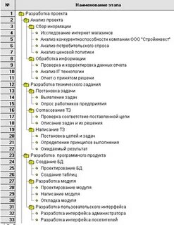 Список задач проекта