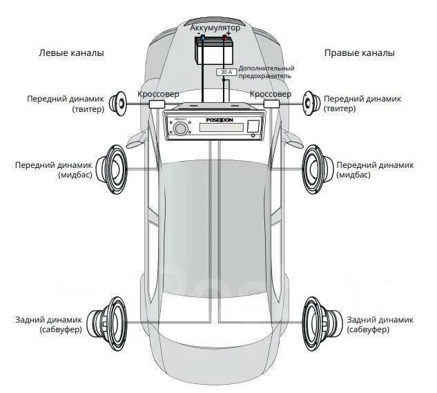 Подключение магнитолы посейдон Установка задней и передней камеры teyes Toyota Camry (XV40), 2,4 л, 2008 года
