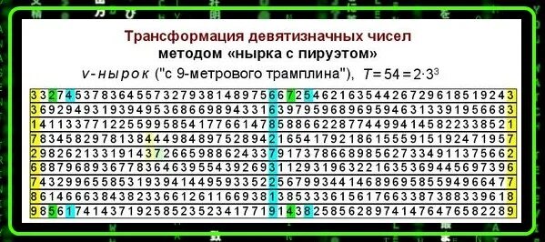 Существует ли девятизначное число. Девятизначные простые числа. сколько существует девятизначных чисел.
