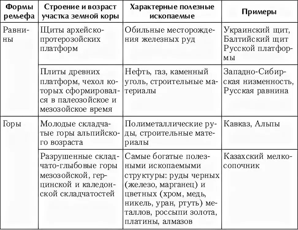 7.9. Минеральные ресурсы литосферы . Концепции современного естествознания