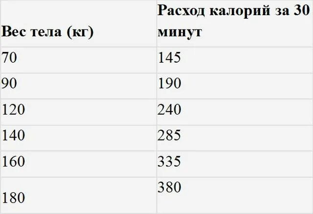 Плавание в бассейне 45 минут калории