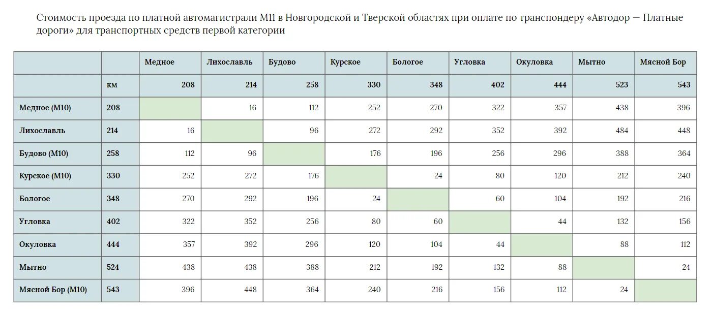 Сколько будет стоить проезд по м12