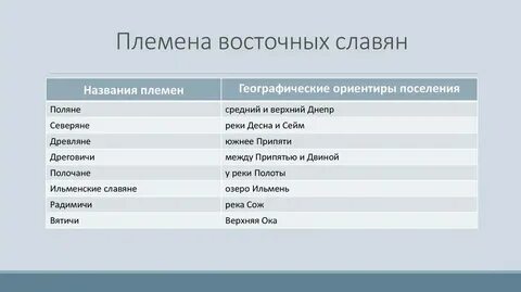 Как назывались восточнославянские племена