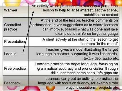 Practice activities