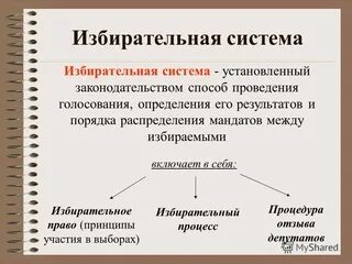 Избирательное право обществознание 9 класс