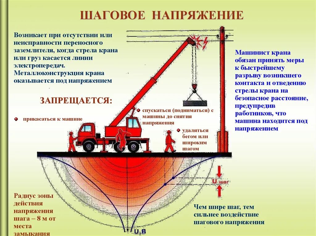 Сколько метров составляет зона шагового напряжения. Шаговое напряжение радиус опасной зоны. Шаговое напряжение на 0,4 кв. Шаговое напряжение. Шаговое напряжение определение.