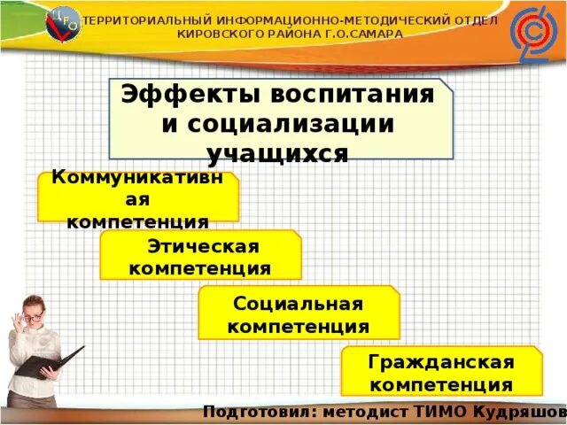 Результаты и эффекты воспитательной деятельности. Цели и результаты воспитания. Воспитательные результаты внеурочной деятельности школьников. Результаты и эффекты воспитания. Эффект воспитательной деятельности.