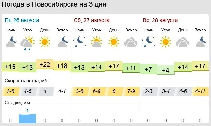 Август Новосибирск погода. Климат Новосибирска. Погода в Новосибирской области. Температура в сентябре.