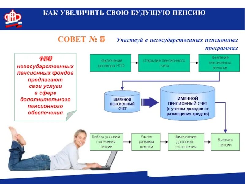 Схемы по пенсионному обеспечению. Как увеличить свою будущую пенсию. Негосударственный пенсионный фонд. Программы пенсионного обеспечения. Организация работы по назначению пенсий