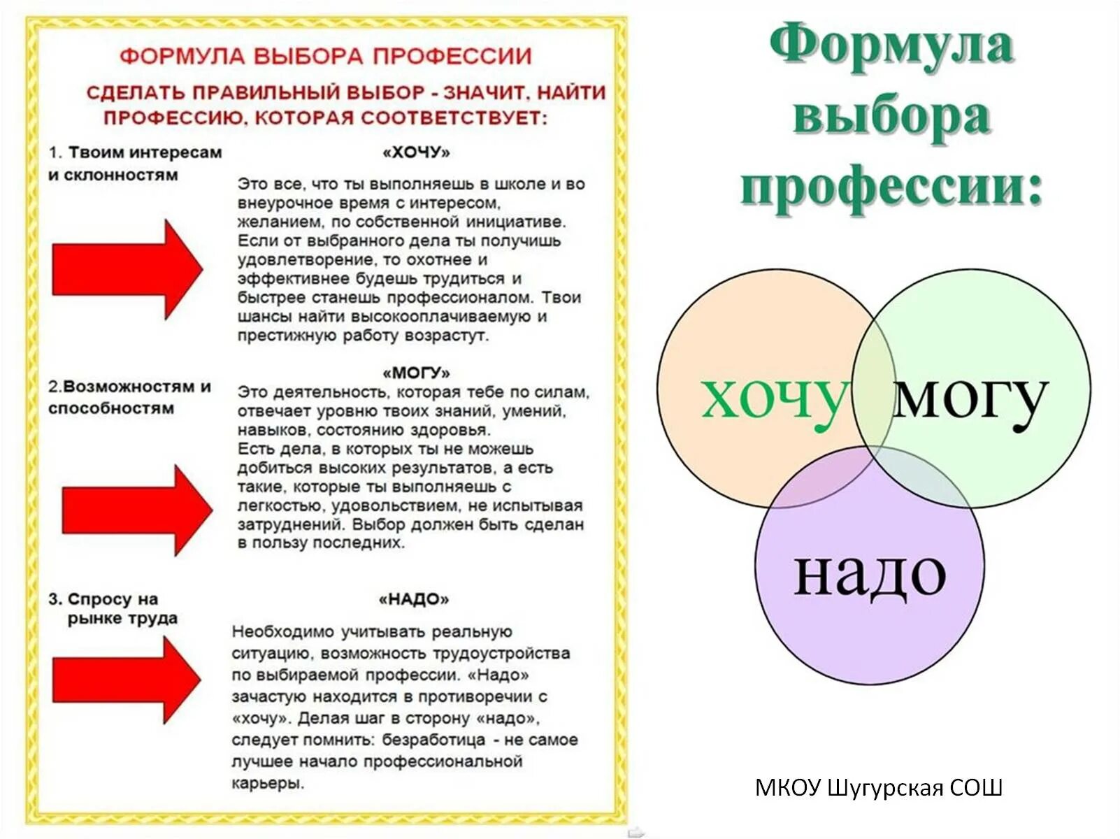 Памятка выбор профессии. Выбор профессии советы психолога. Памятка выбирающему профессию. Памятку рекомендации по выбору профессии. Профориентация 9 11 классы